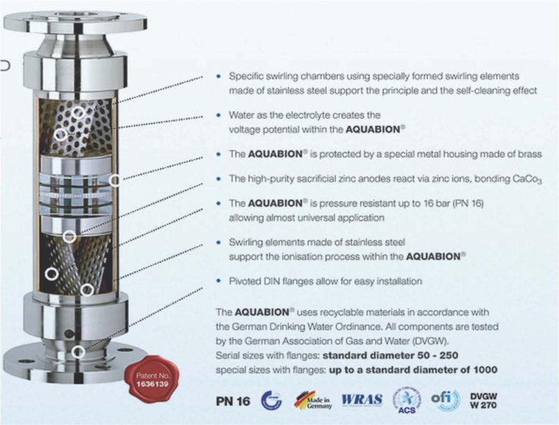 Aquabion water filtration device cutaway image of inside 2